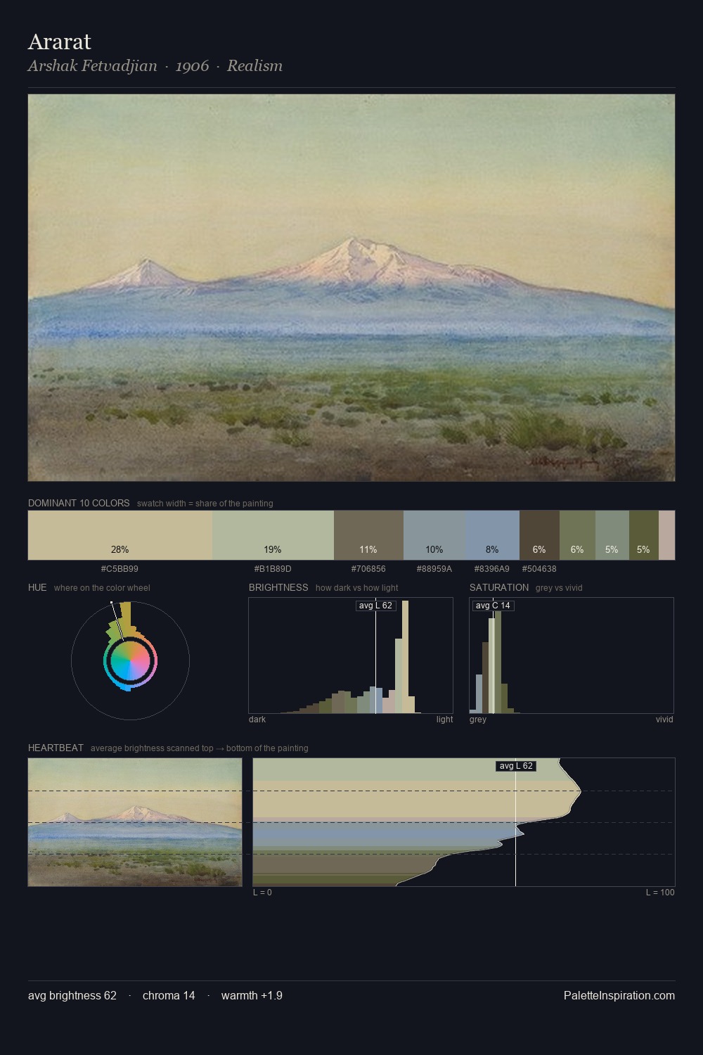 Ararat palette card