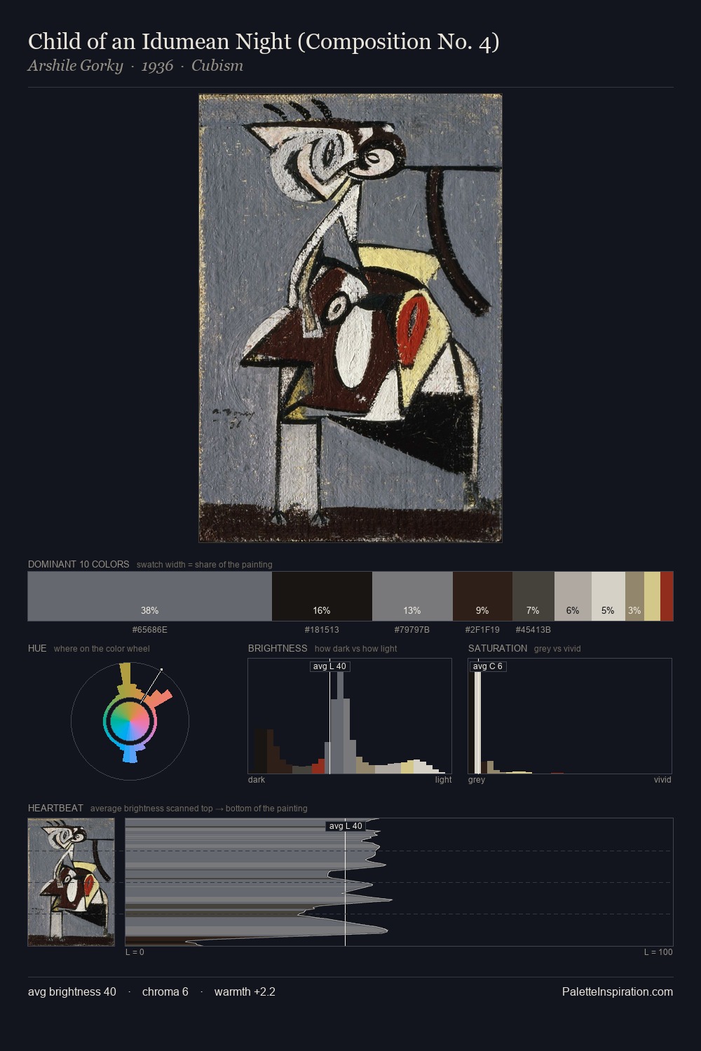 Child of an Idumean Night (Composition No. 4) palette card