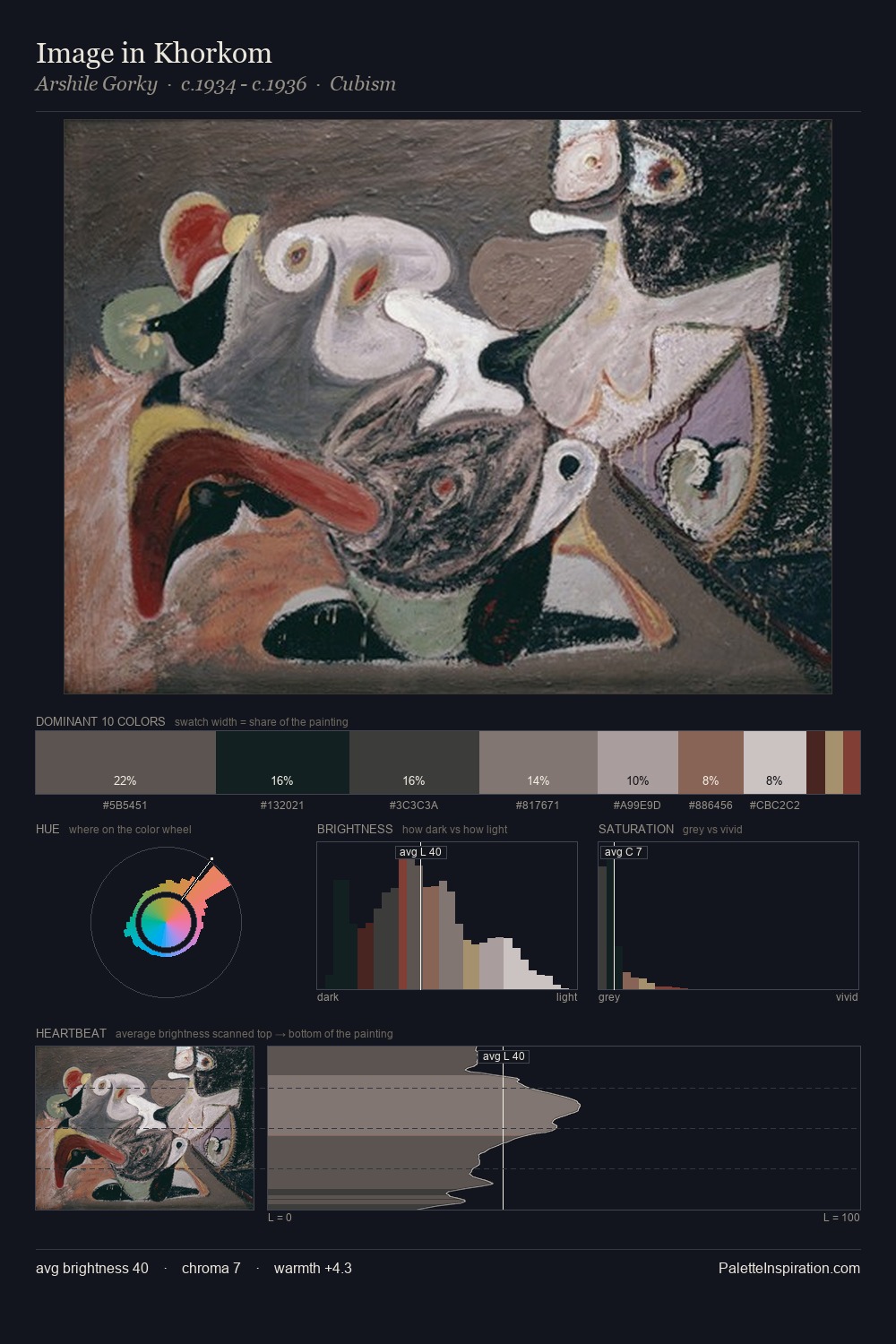 Image in Khorkom palette card