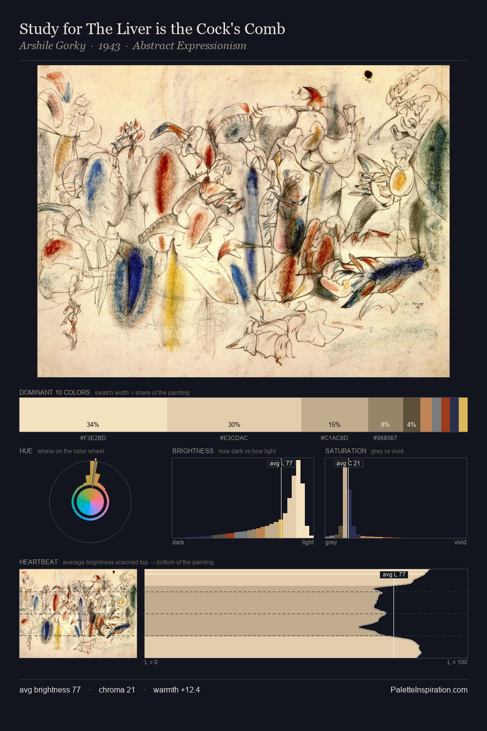 Study for The Liver is the Cock's Comb palette card