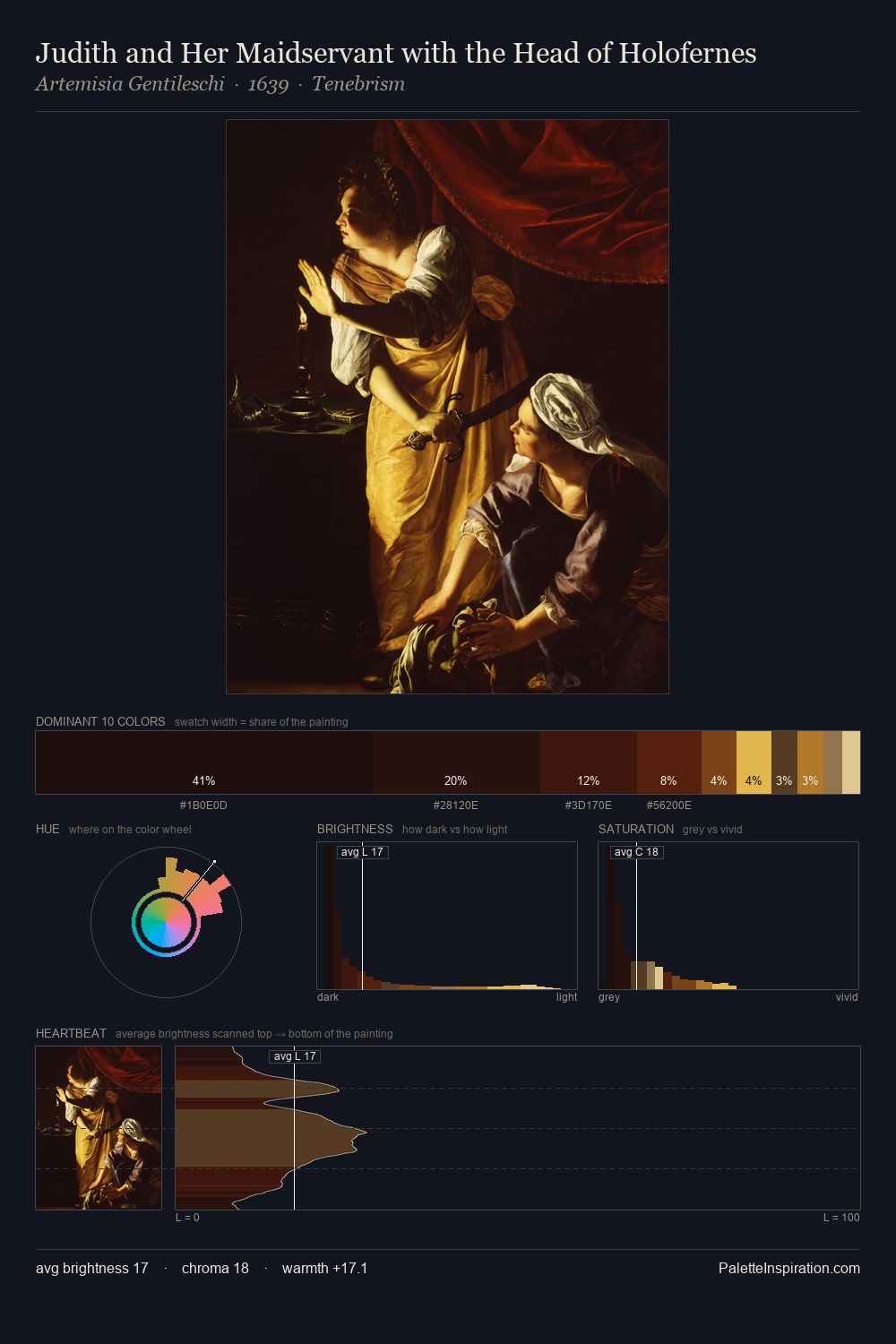 Judith and Her Maidservant with the Head of Holofernes palette card
