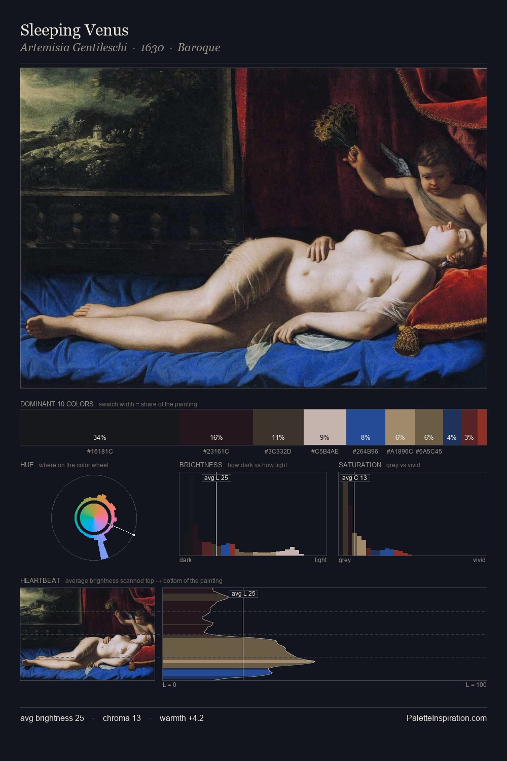 Sleeping Venus palette card