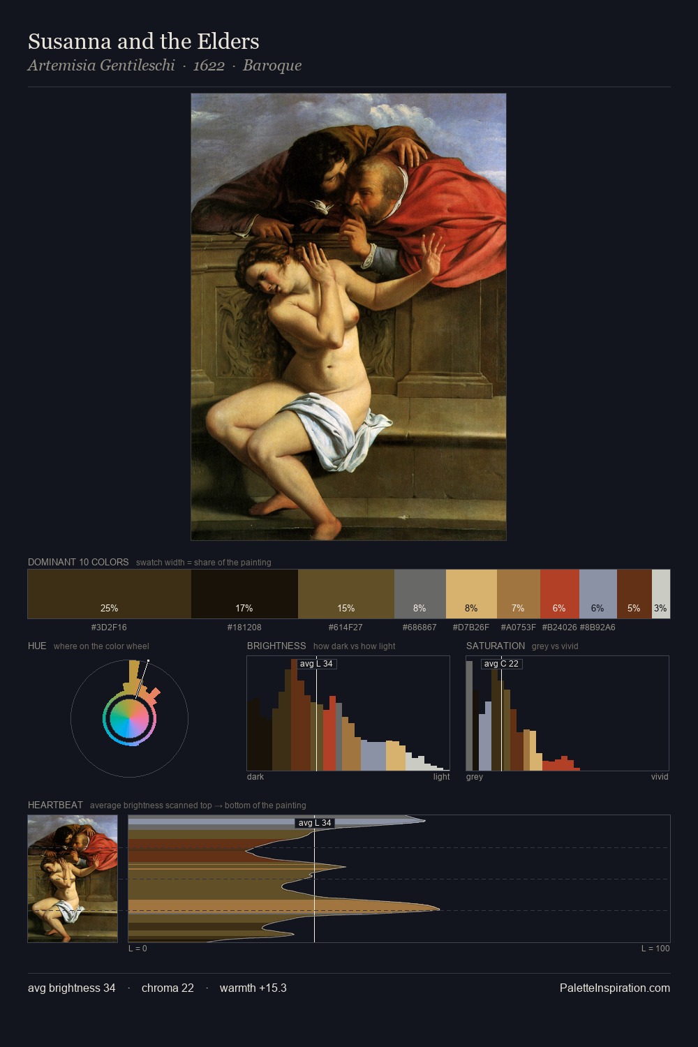 Susanna and the Elders palette card