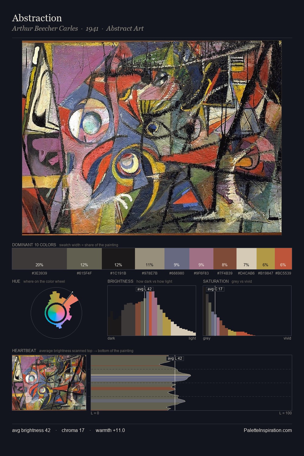 Abstraction palette card