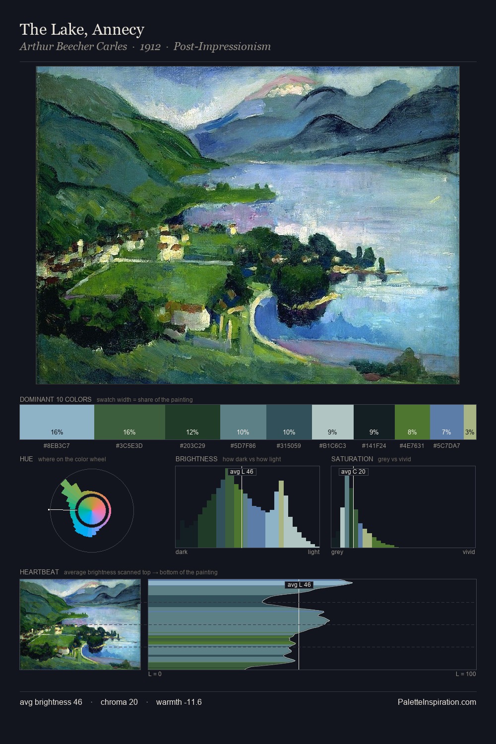 The Lake, Annecy palette card
