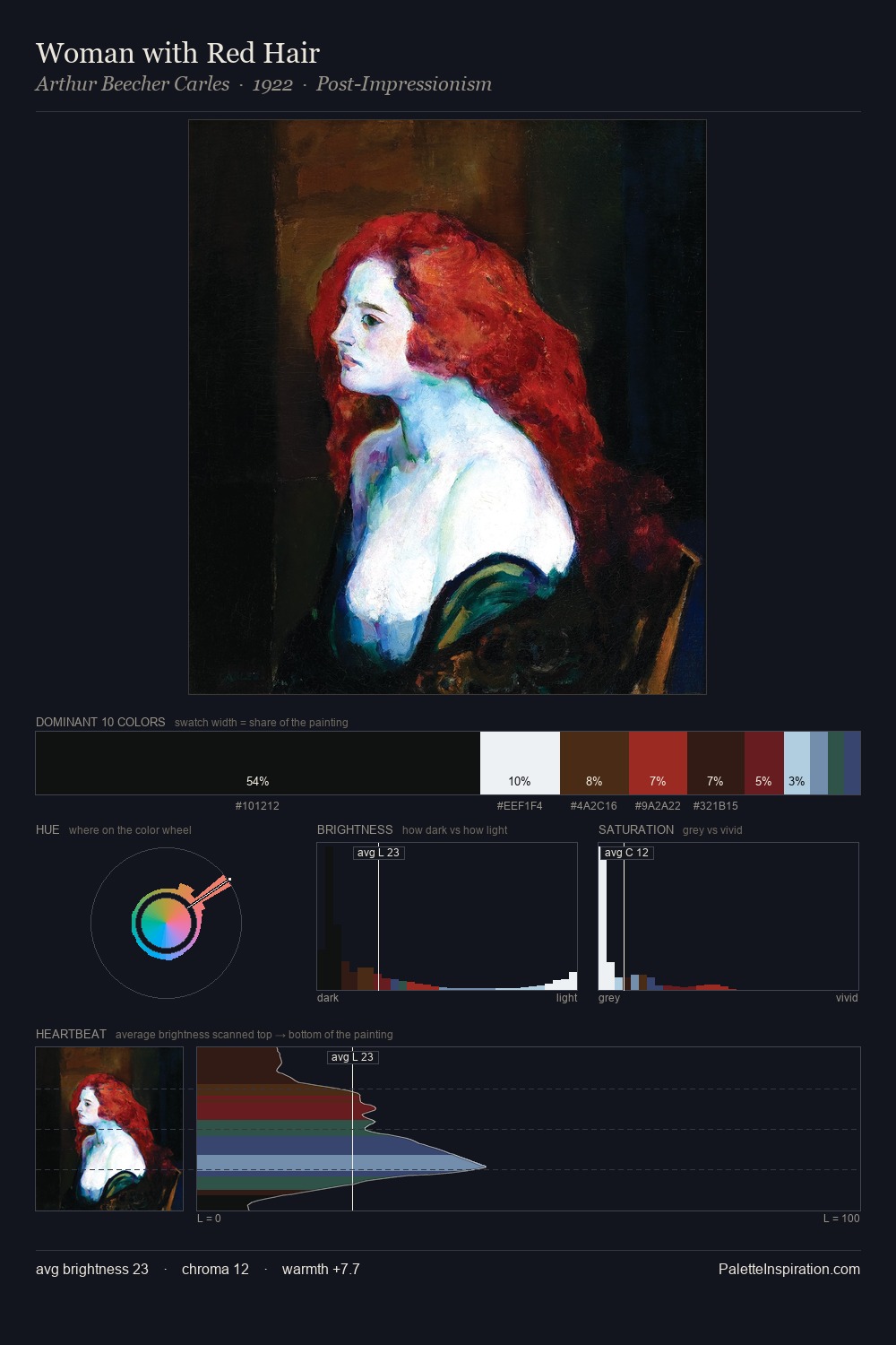 Woman with Red Hair palette card