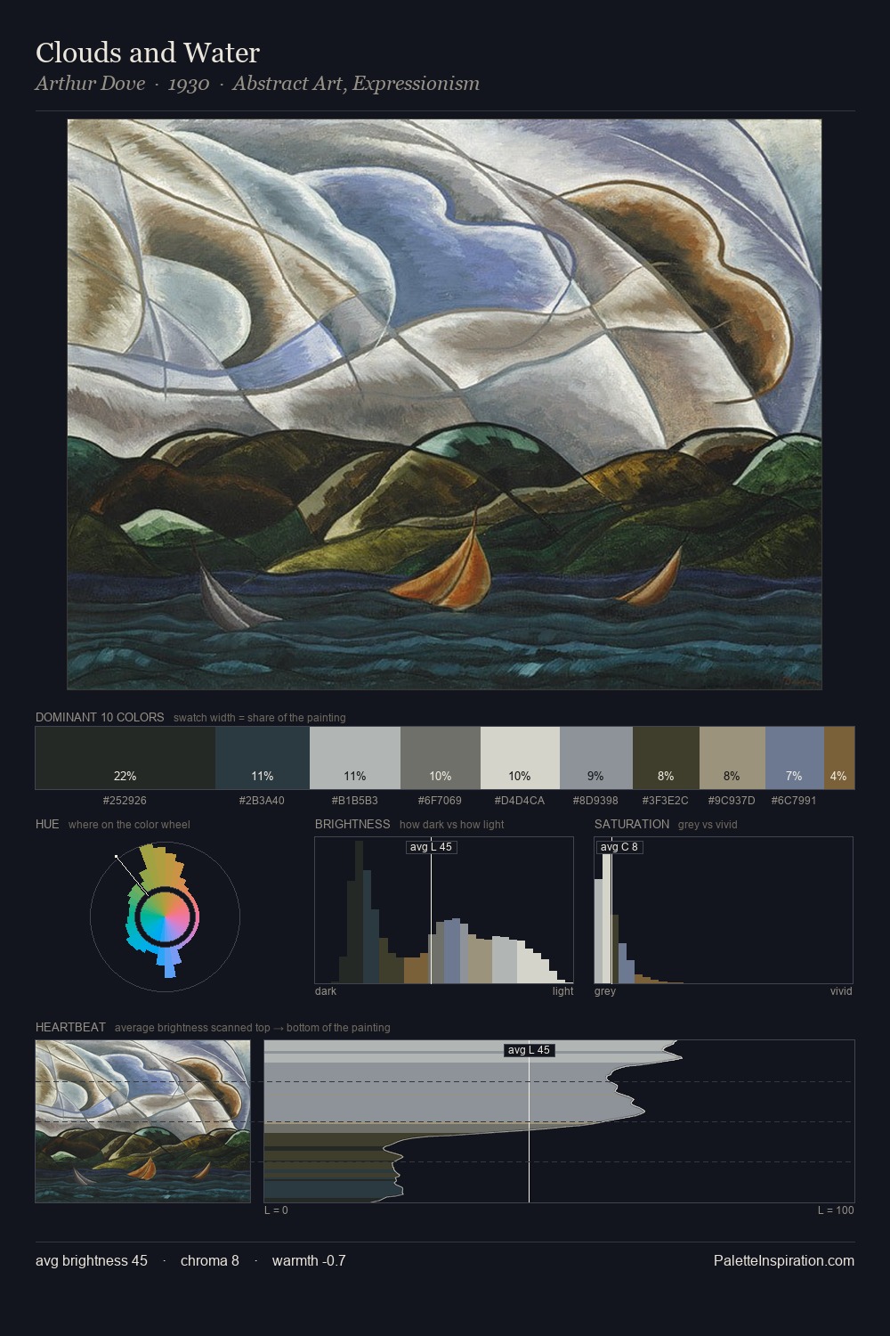 Clouds and Water palette card