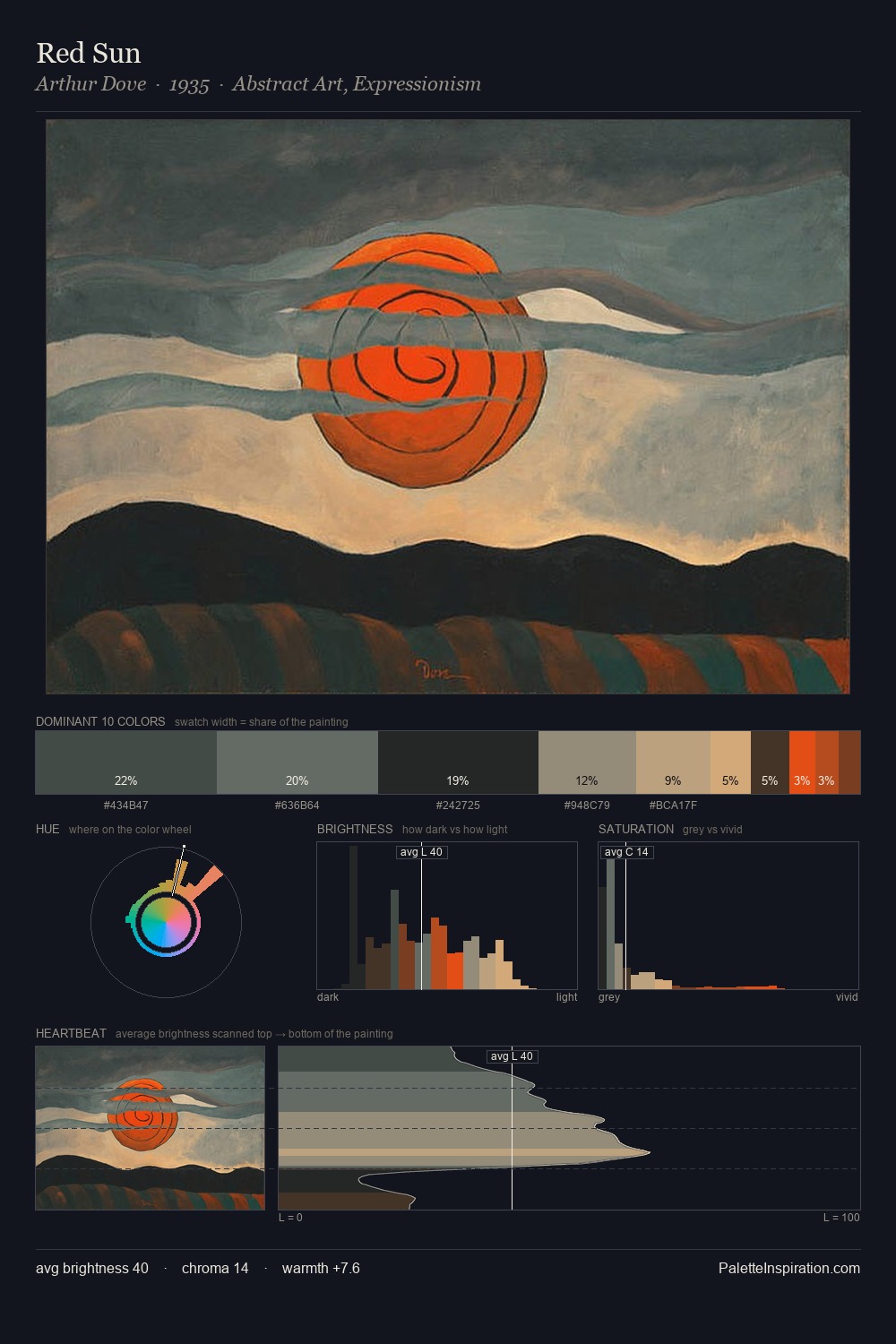 Red Sun palette card