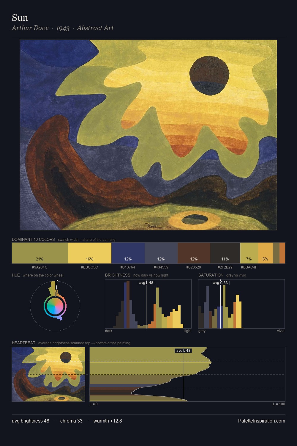 Sun palette card