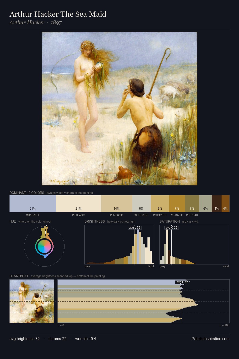 Arthur Hacker The Sea Maid palette card