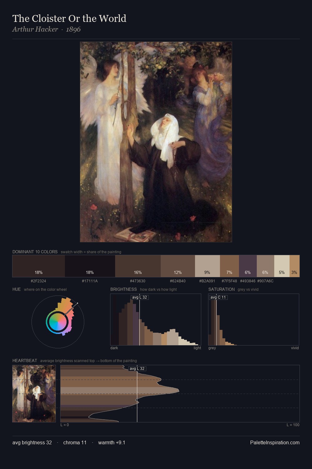 The Cloister Or the World palette card