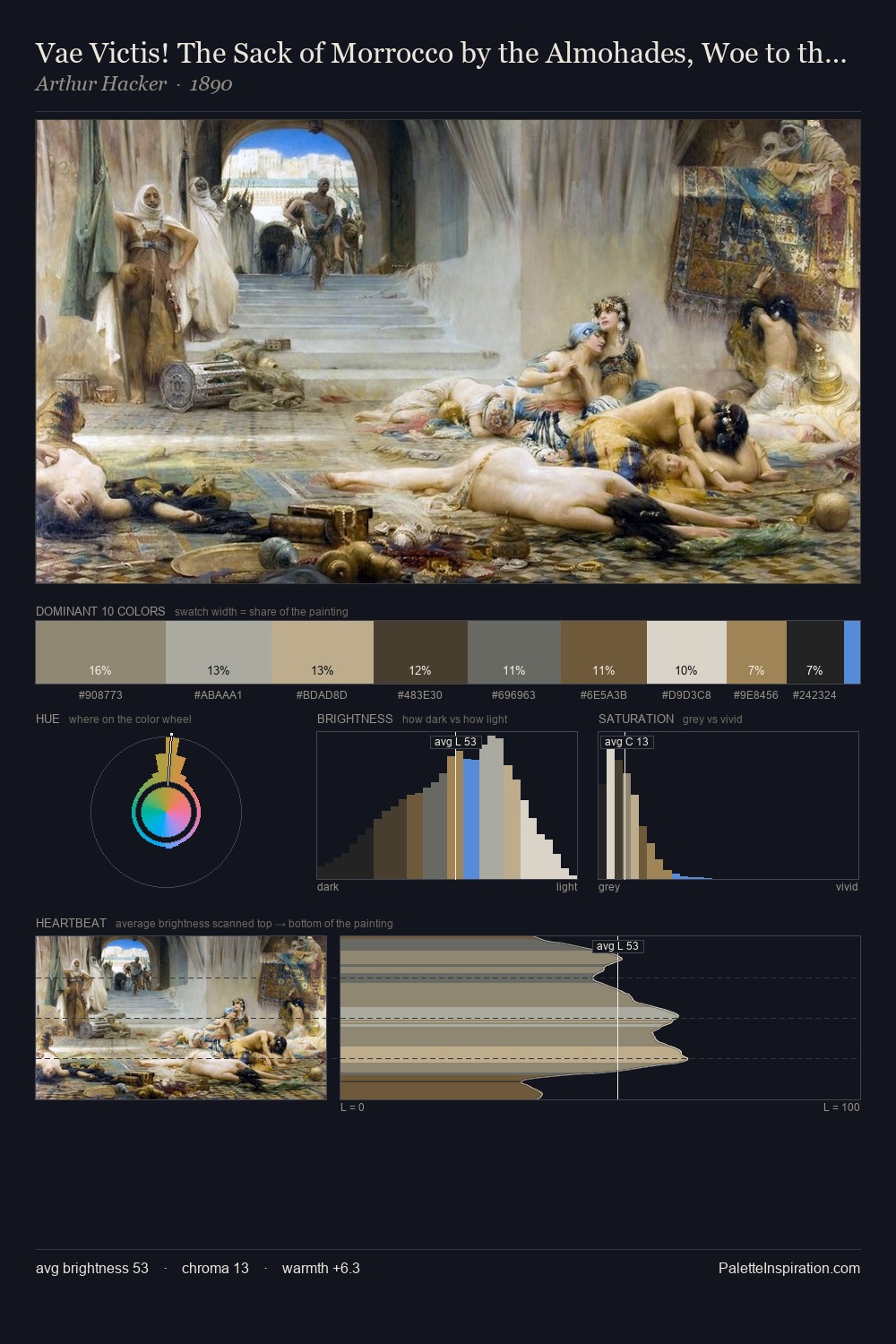 Vae Victis! The Sack of Morrocco by the Almohades, Woe to the Vanquished palette card