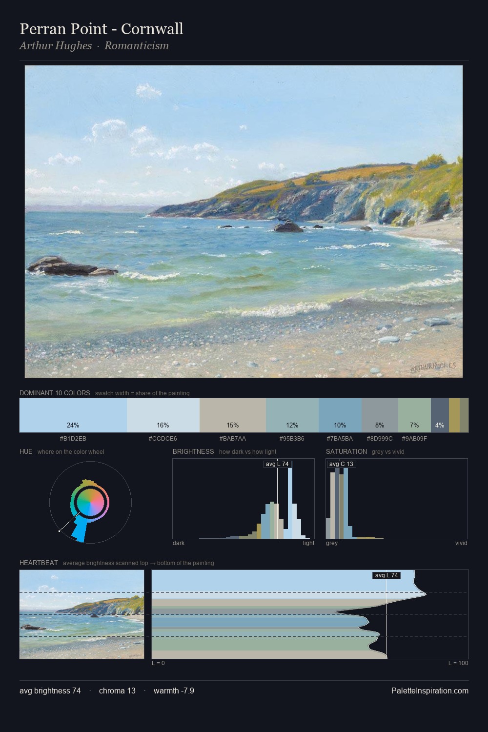 Perran Point - Cornwall palette card