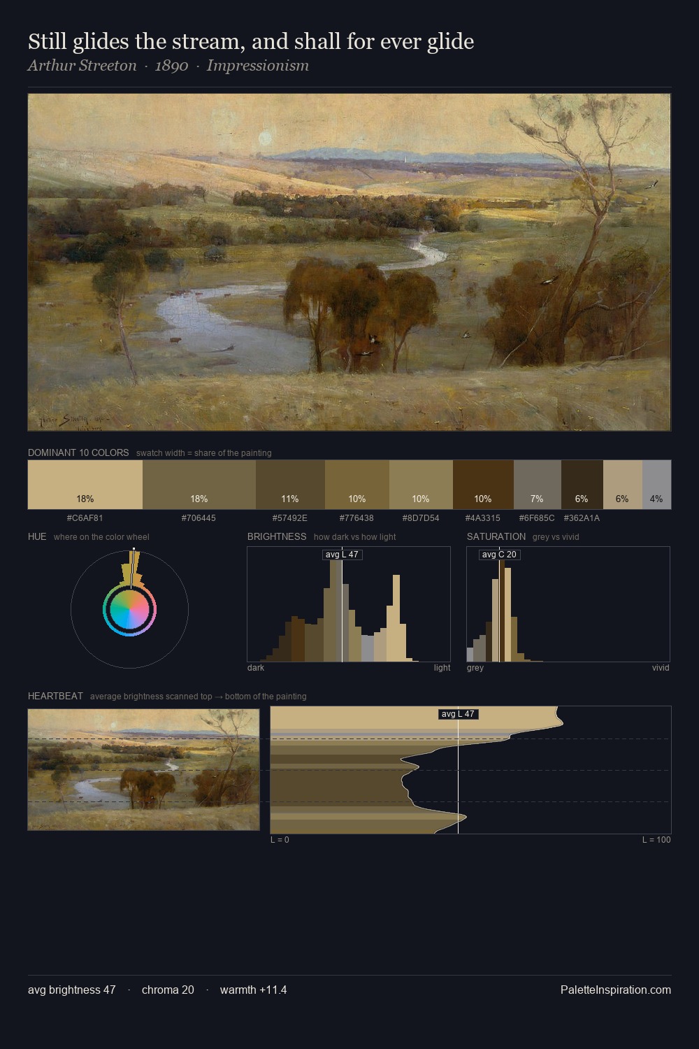 Still glides the stream, and shall for ever glide palette card