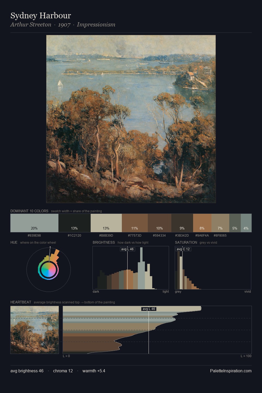 Sydney Harbour palette card