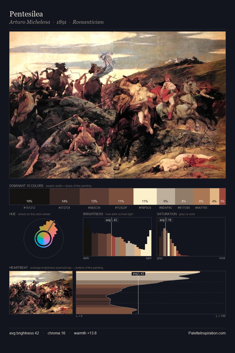 Pentesilea palette card