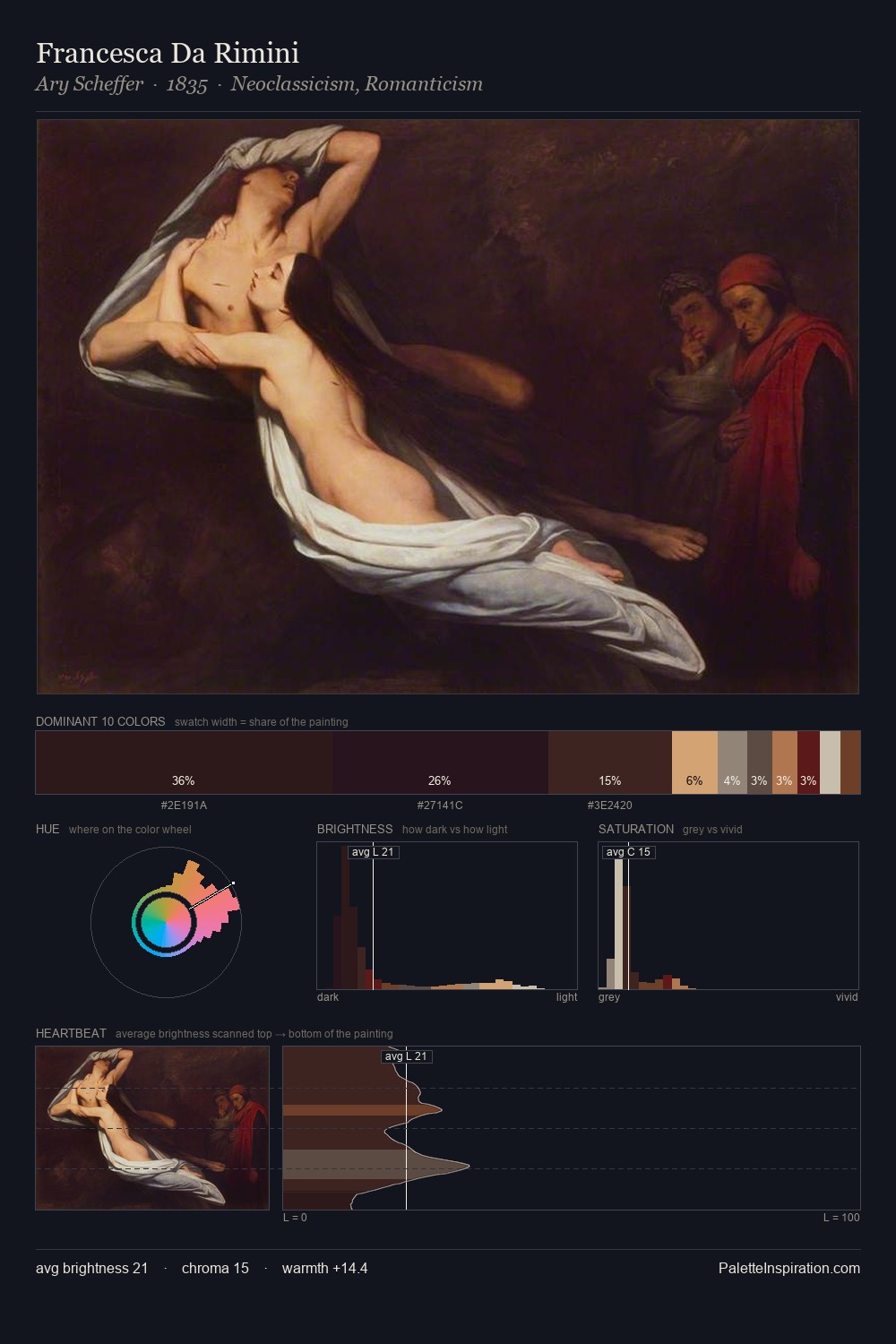 Francesca Da Rimini palette card