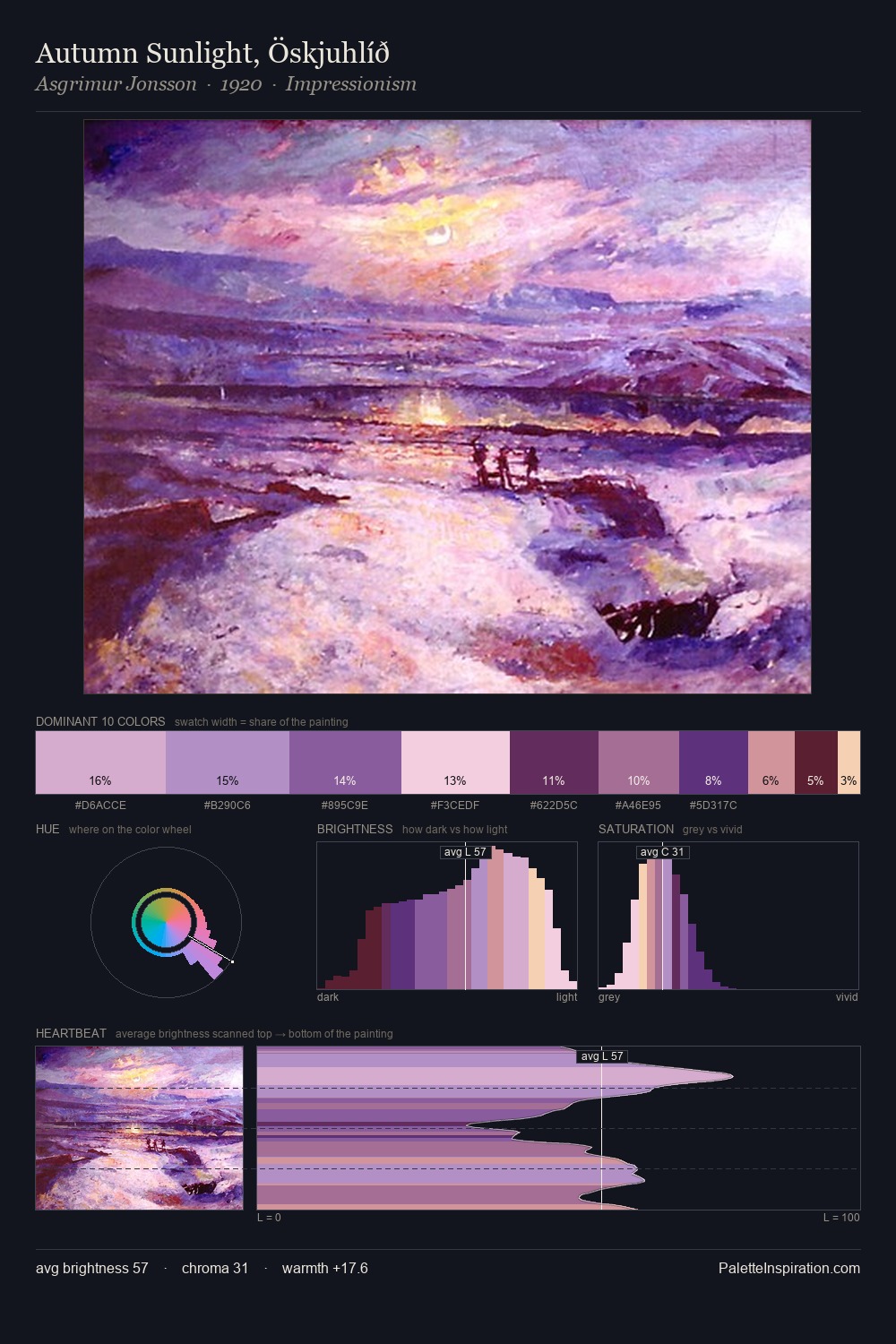 Autumn Sunlight, Öskjuhlíð palette card