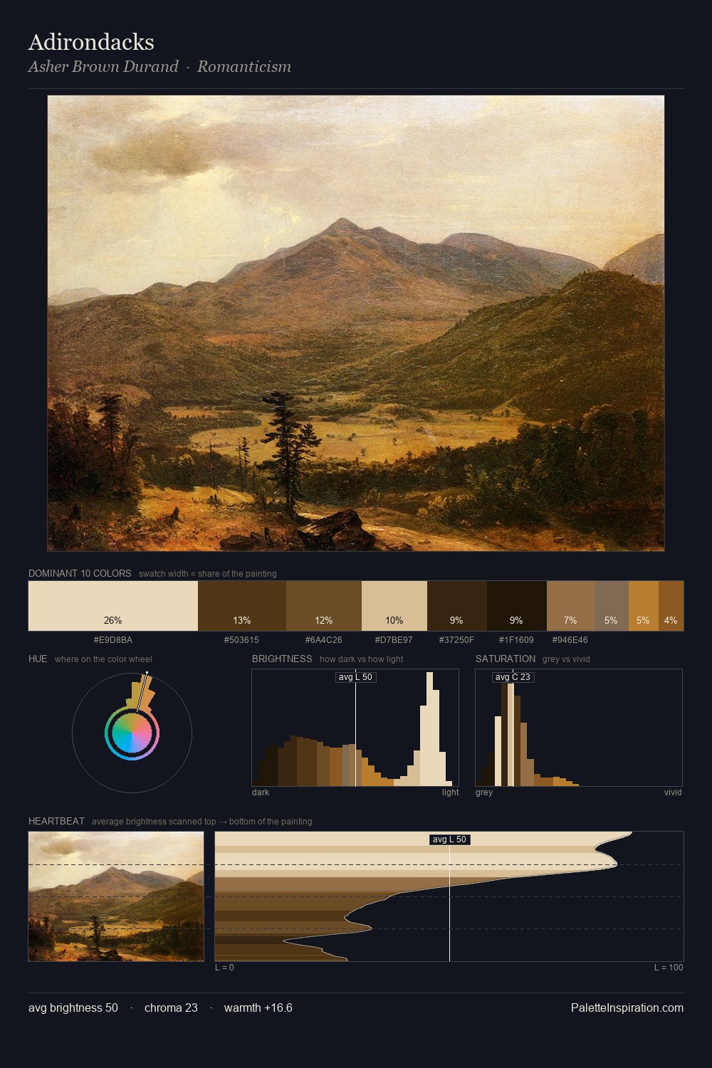 Adirondacks palette card