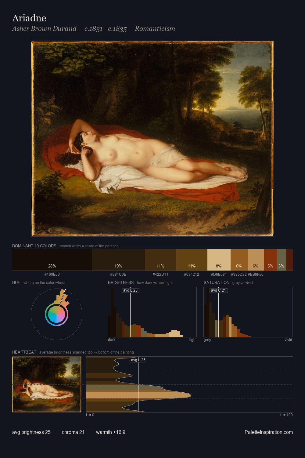 Ariadne palette card