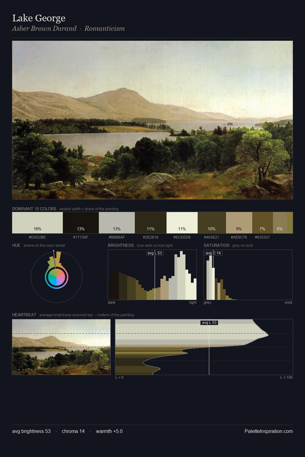Lake George palette card