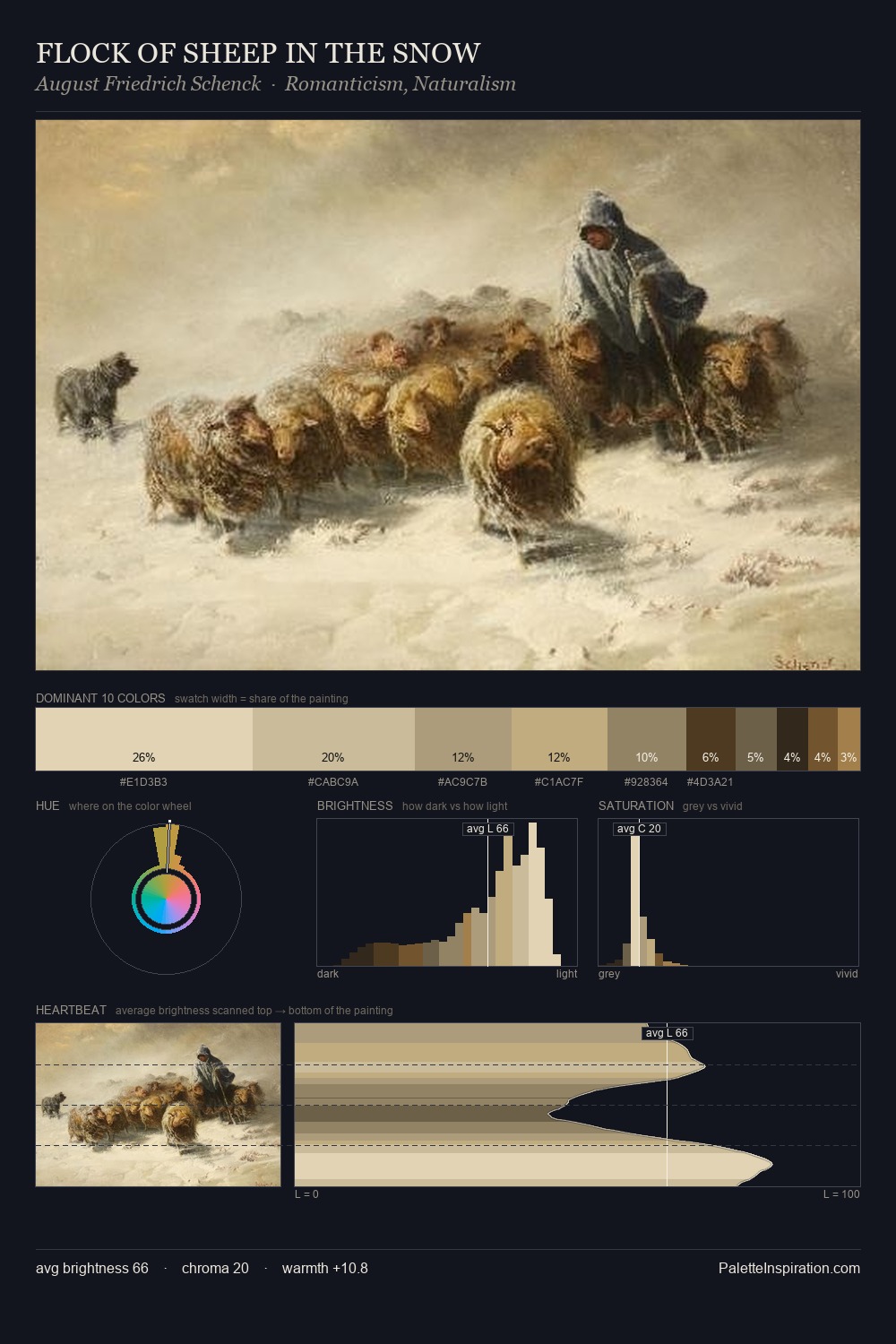 FLOCK OF SHEEP IN THE SNOW palette card