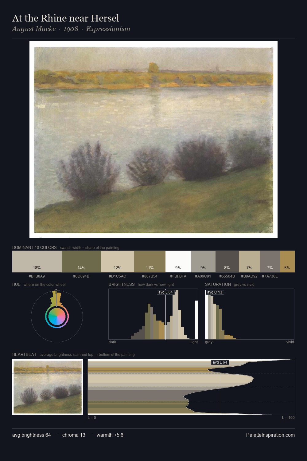 At the Rhine near Hersel palette card
