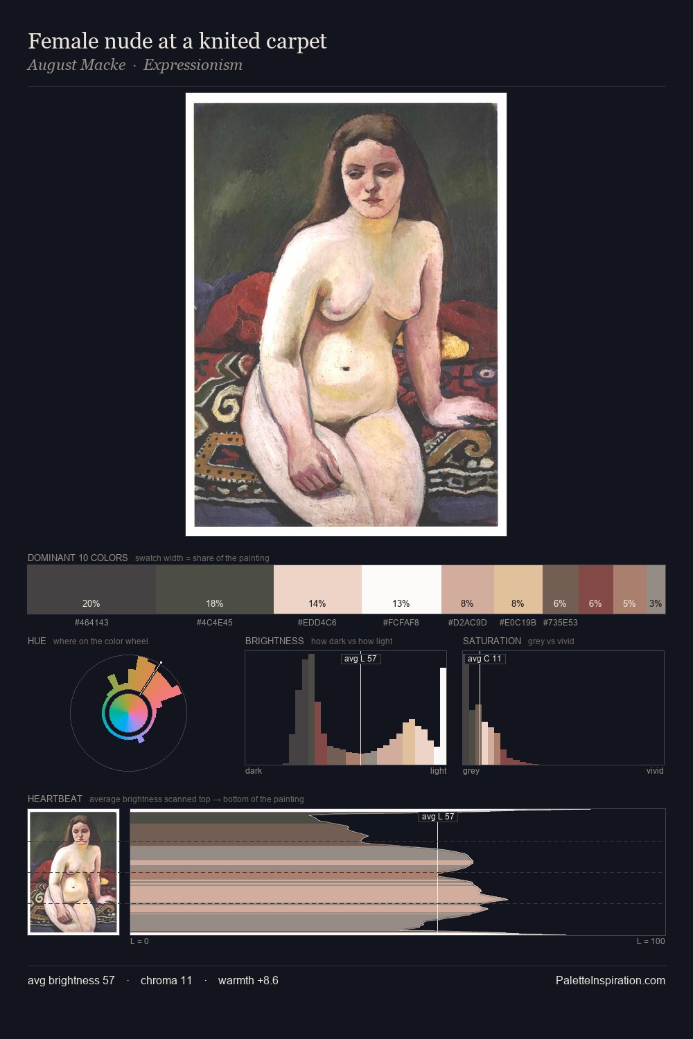 Female nude at a knited carpet palette card