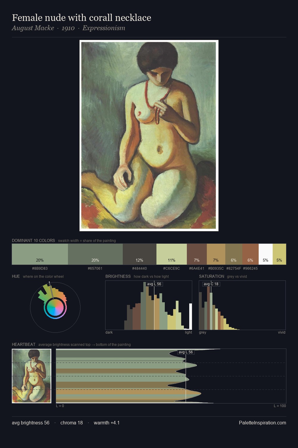 Female nude with corall necklace palette card