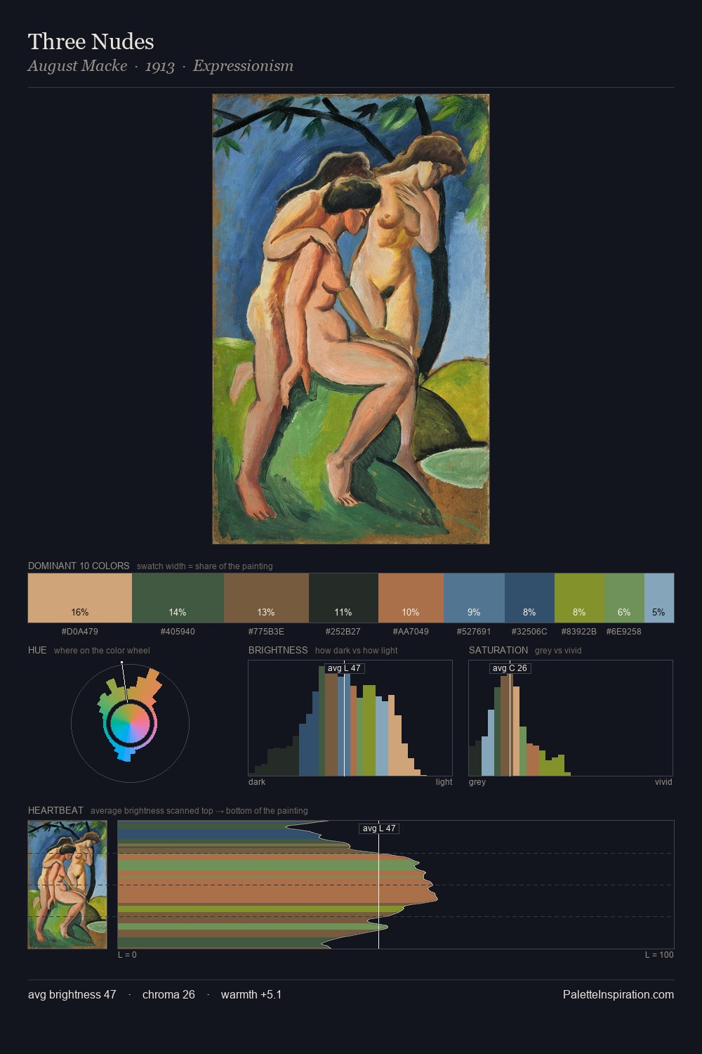 Three Nudes palette card