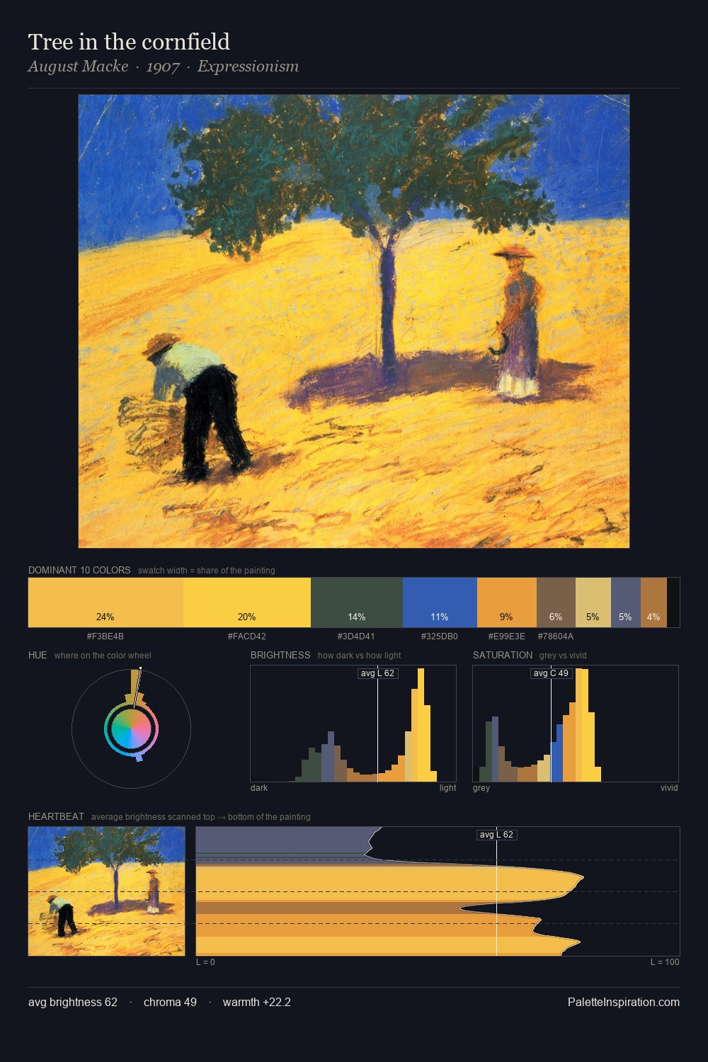 Tree in the cornfield palette card