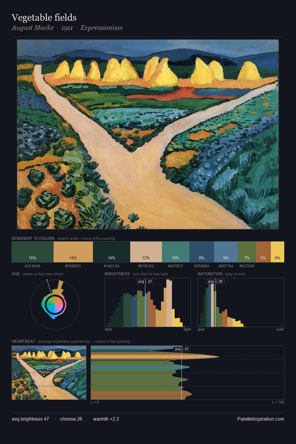 Vegetable fields palette card