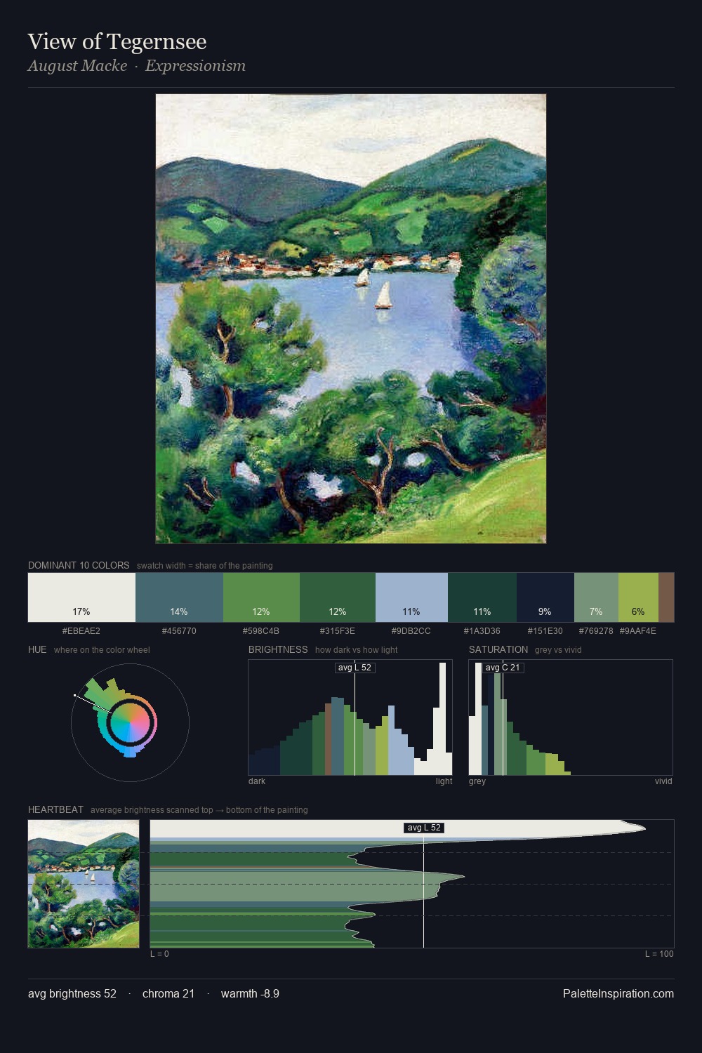 View of Tegernsee palette card