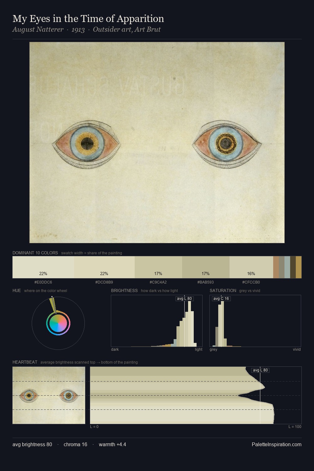 My Eyes in the Time of Apparition palette card