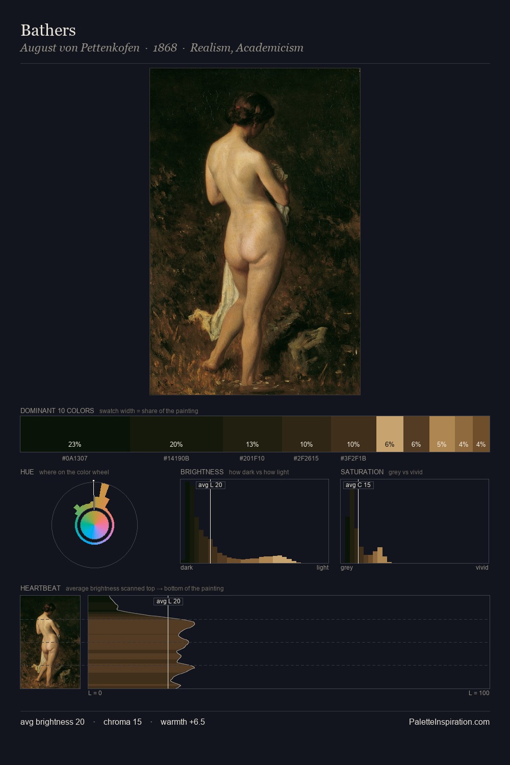 Bathers palette card