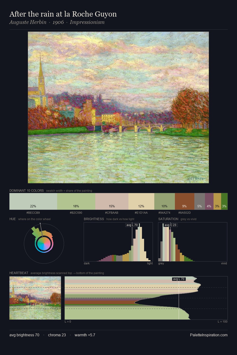 After the rain at la Roche Guyon palette card