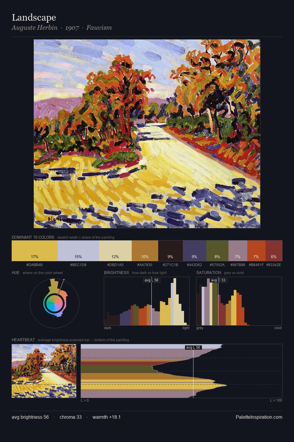 Landscape palette card