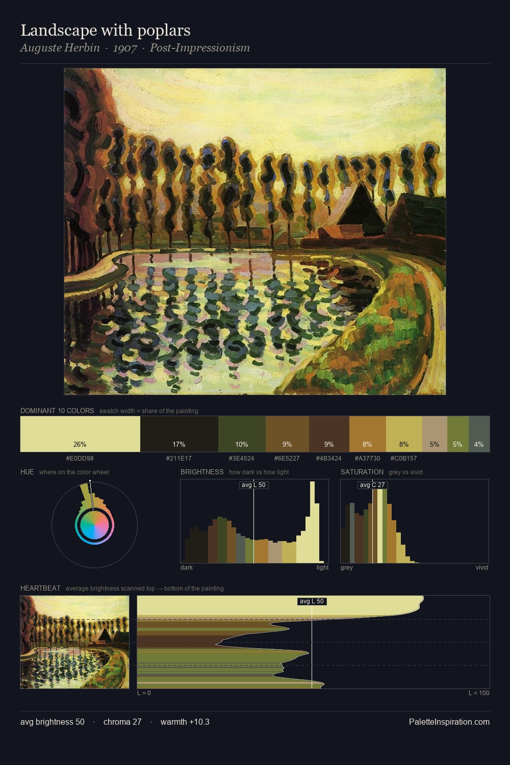 Landscape with poplars palette card