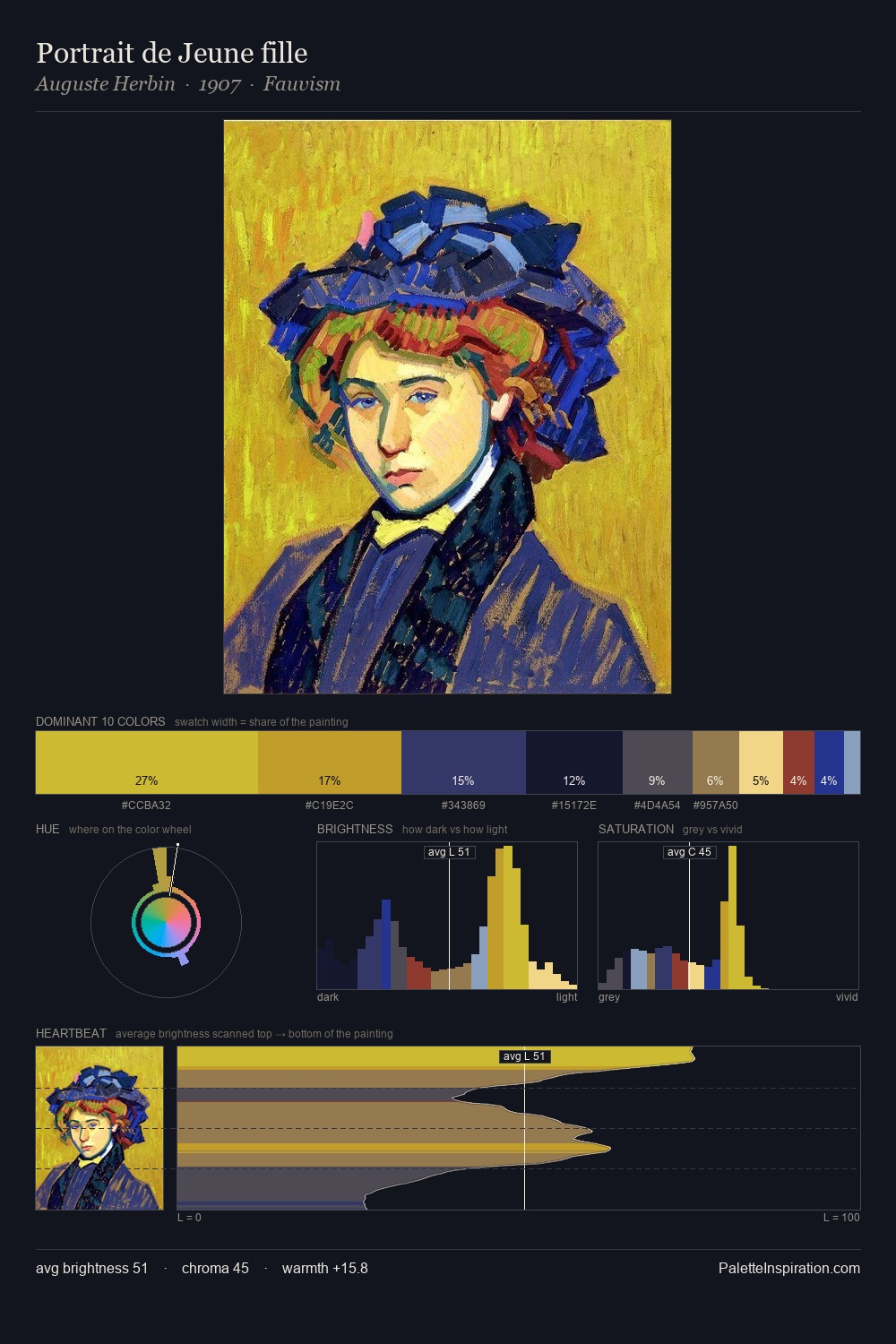 Portrait de Jeune fille palette card