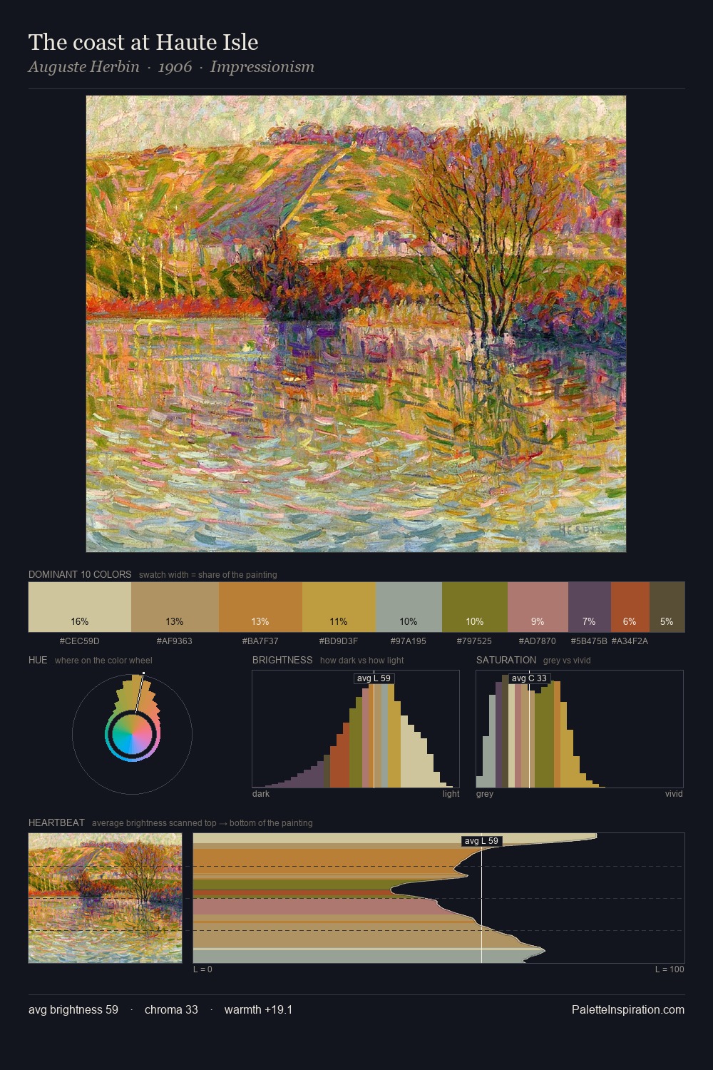 The coast at Haute Isle palette card