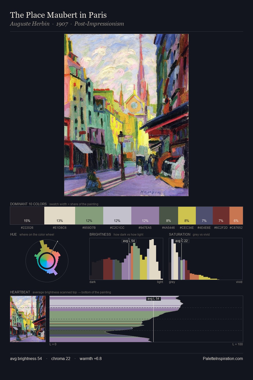 The Place Maubert in Paris palette card