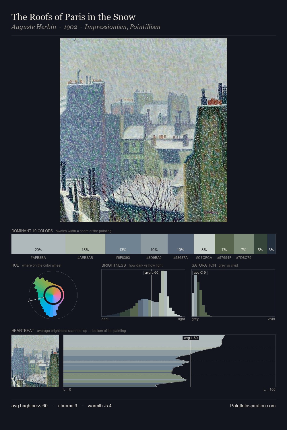 The Roofs of Paris in the Snow palette card