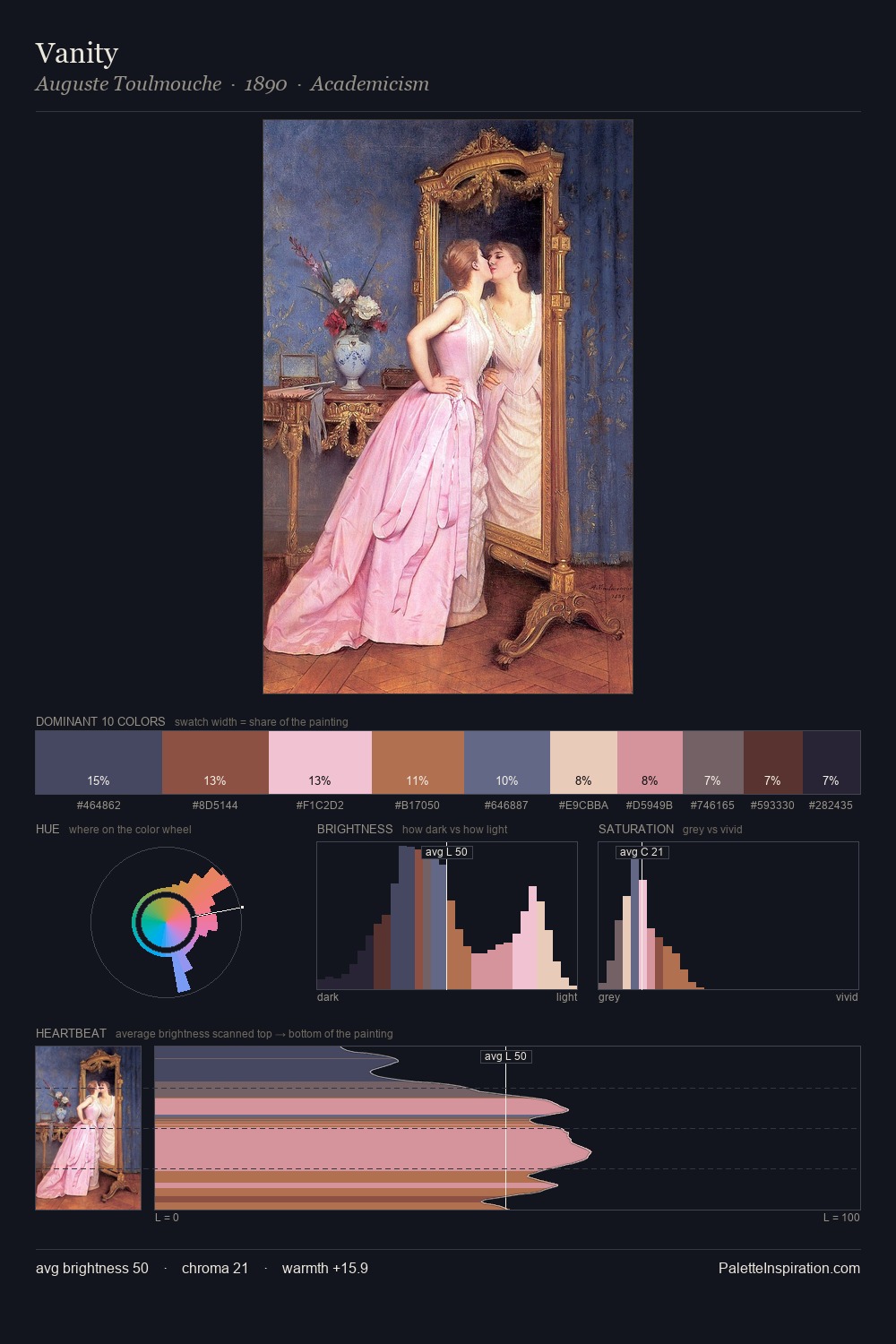 Vanity palette card