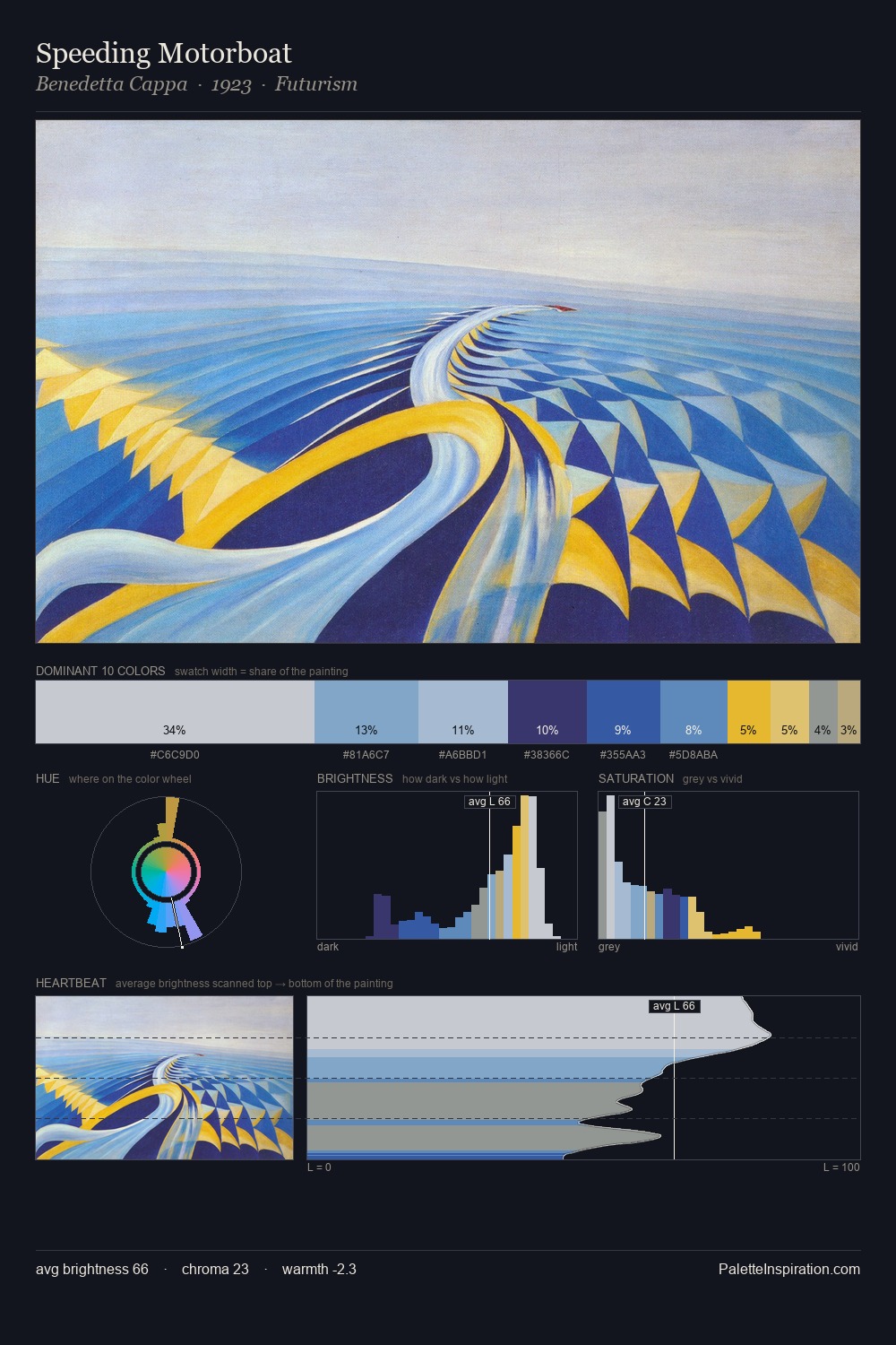 Speeding Motorboat palette card