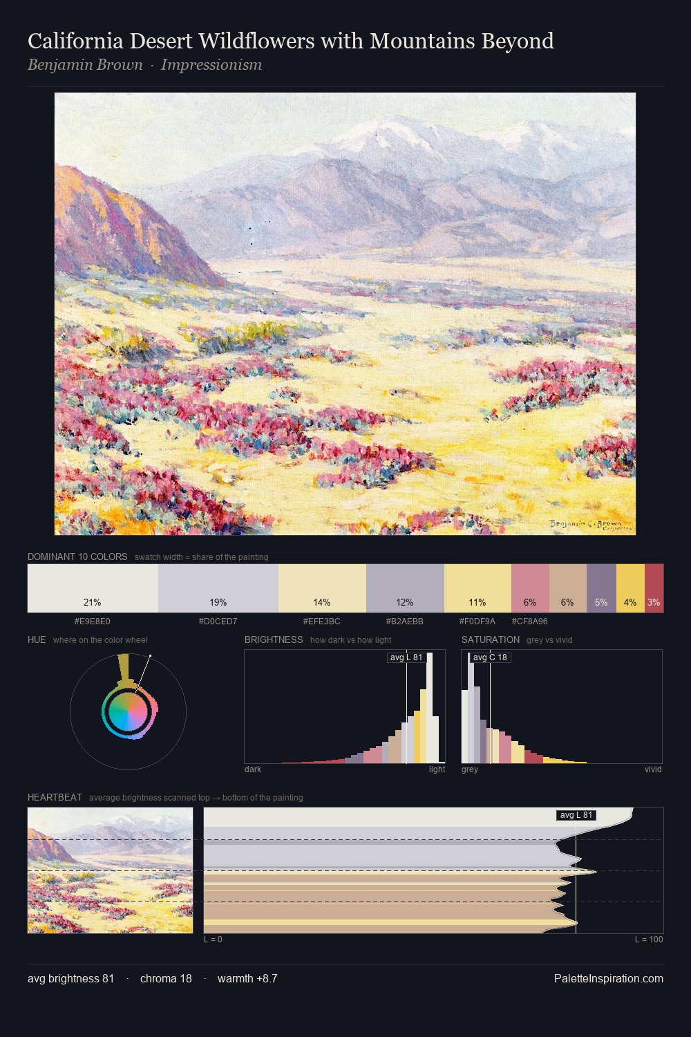 California Desert Wildflowers with Mountains Beyond palette card
