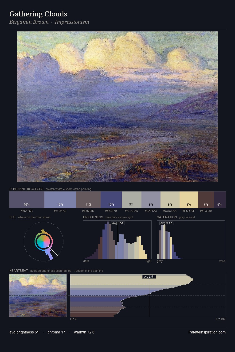 Gathering Clouds palette card