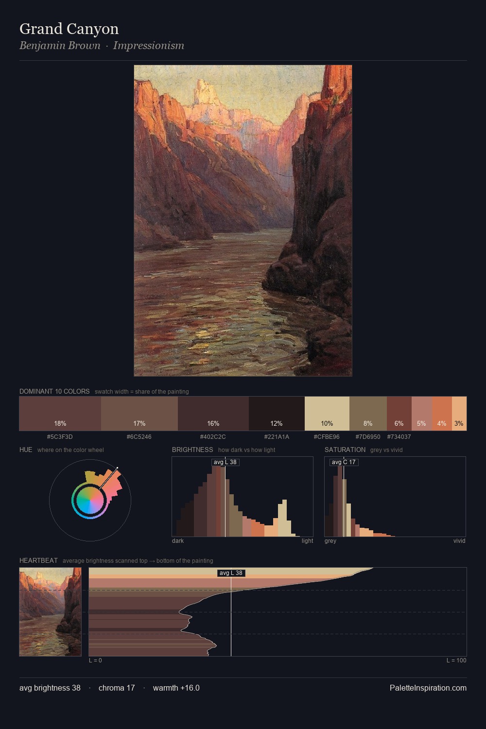 Grand Canyon palette card