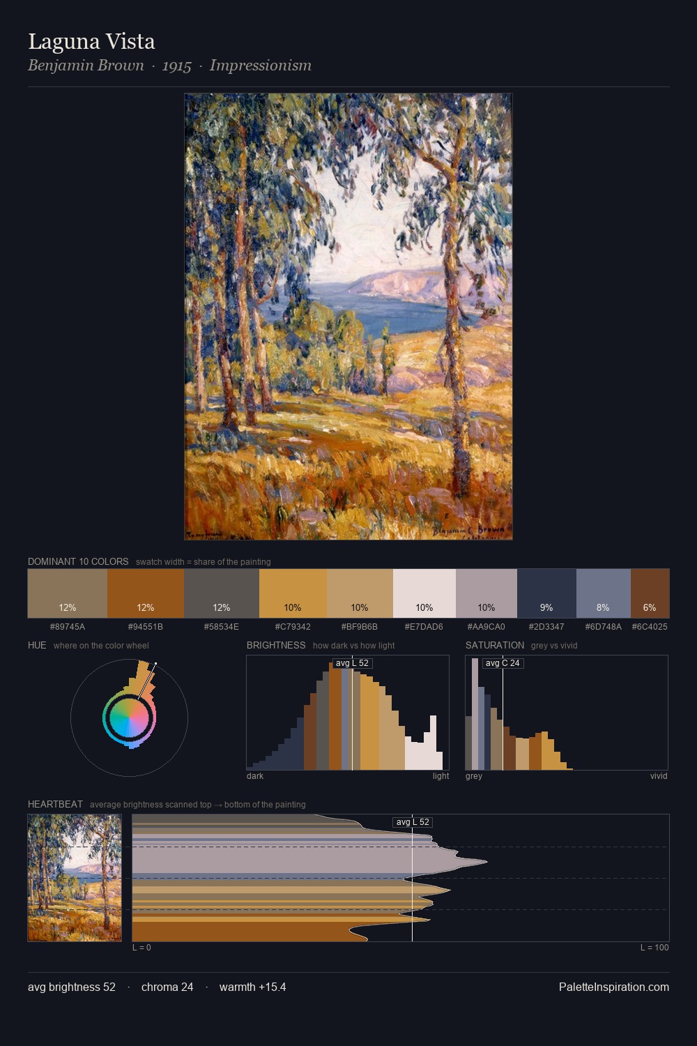 Laguna Vista palette card