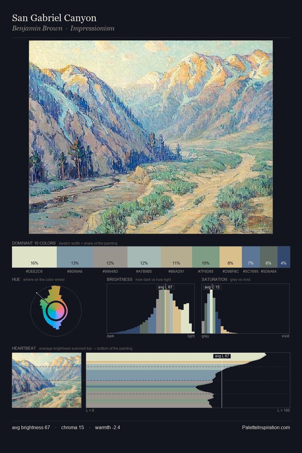 San Gabriel Canyon palette card