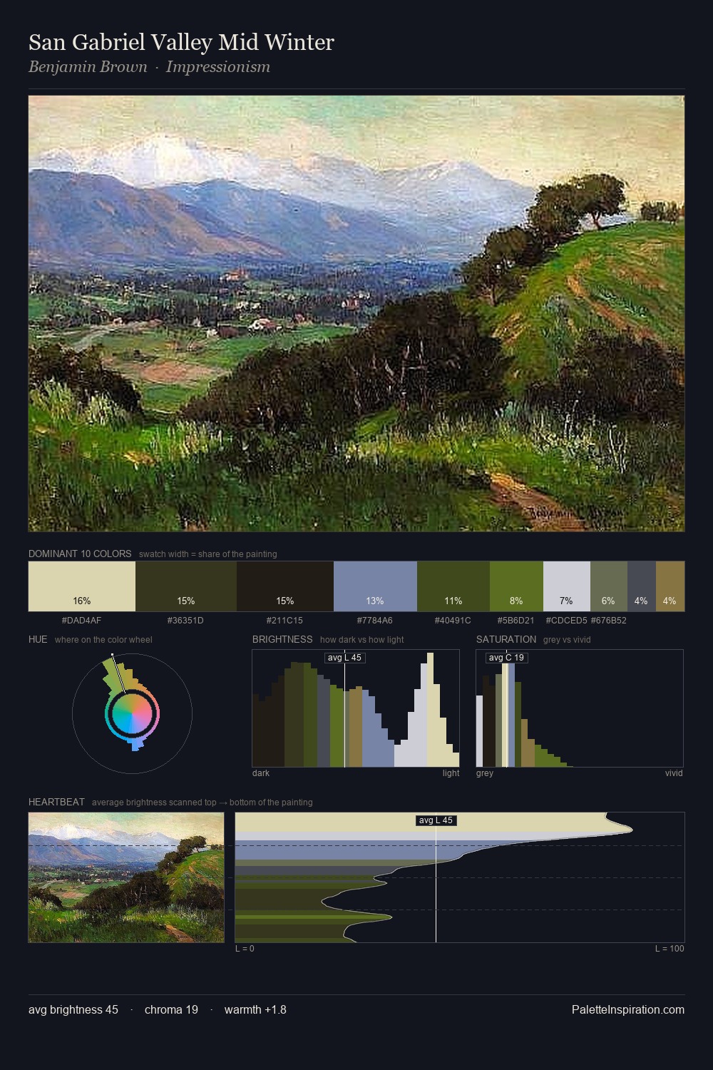 San Gabriel Valley Mid Winter palette card